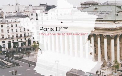 Prix de l’immobilier ville par ville: Paris 2ème à 12 090 euros